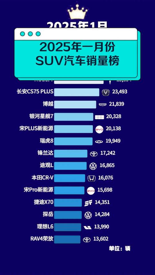 1月份suv销量排名(2021一月份suv汽车销量排行榜)