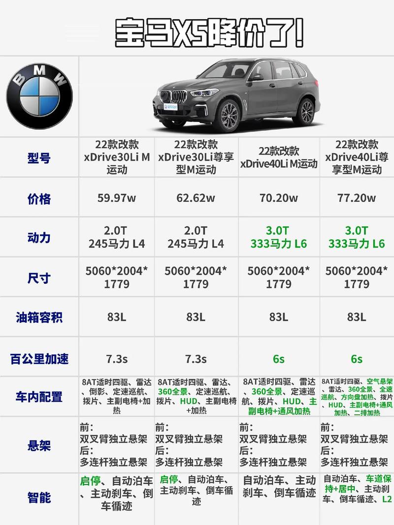 宝马x5报价多少(宝马x5价格多少钱售价)