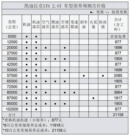 柯米克保养周期表一览 柯米克保养灯消除