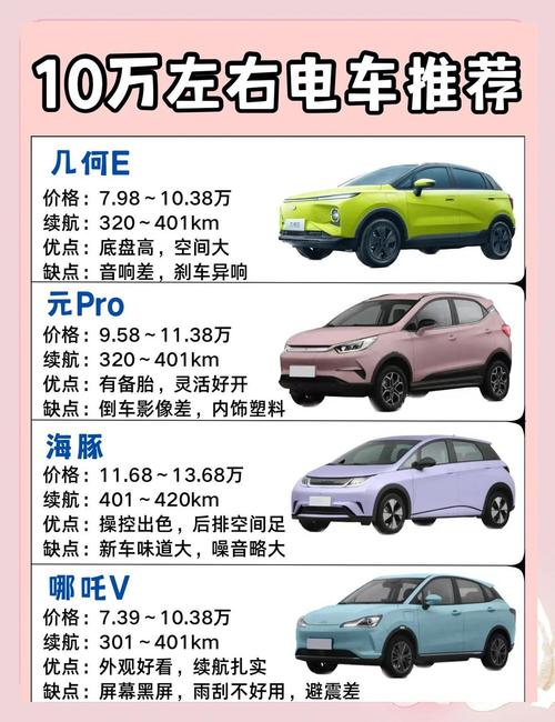 电动车汽车排名前十名(电动车汽车排名前十名有哪些)