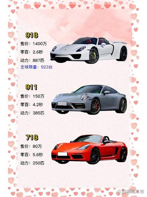 保时捷车型排名,保时捷所有品牌