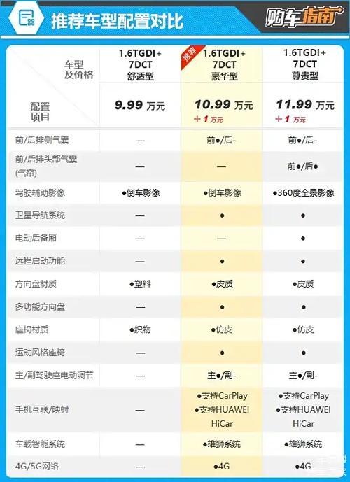 瑞虎7参数／瑞虎7参数详细参数价格