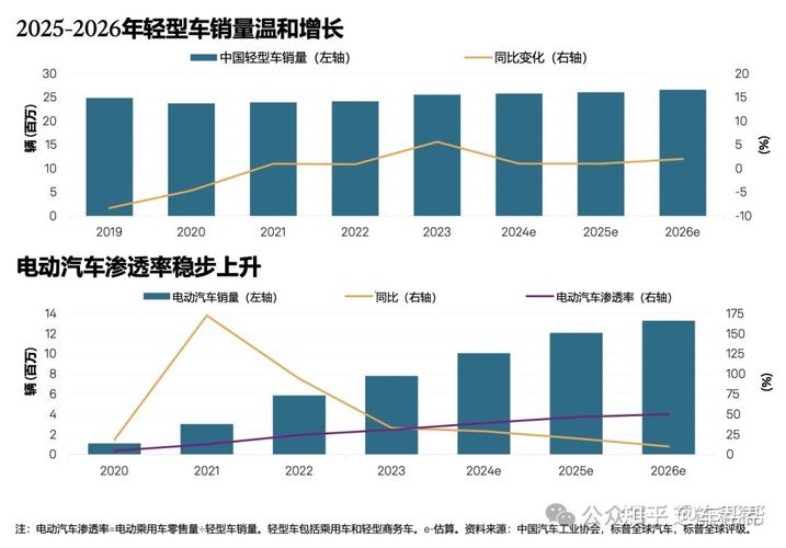商用车发展趋势,商用车发展趋势论文