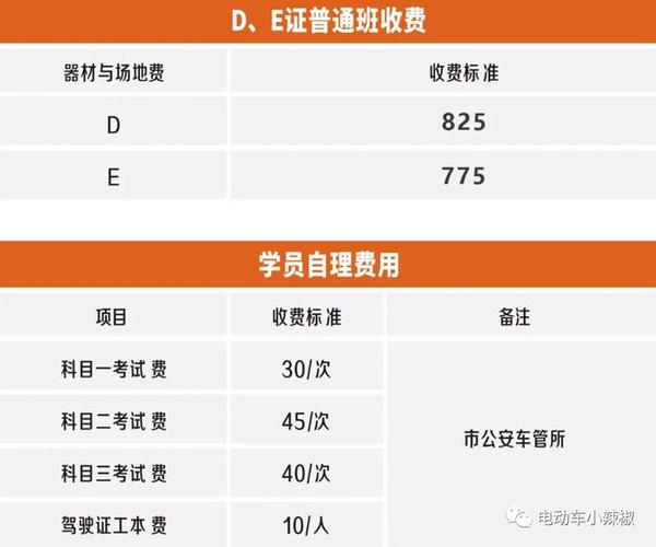 学驾驶证要多少钱 学驾照要多少钱啊