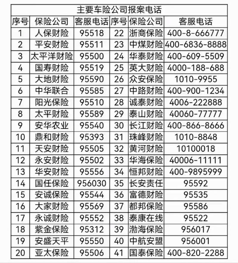 太平洋保险出险电话打哪个(太平洋车险报案电话)