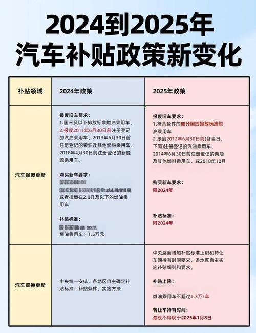新能源汽车地方补贴政策 新能源汽车补贴试点城市