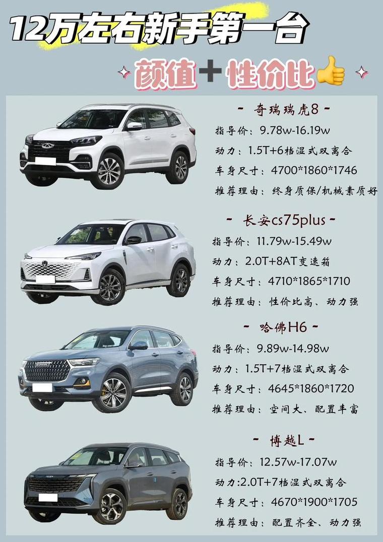 哈弗车大全/哈弗车型大全及价格表