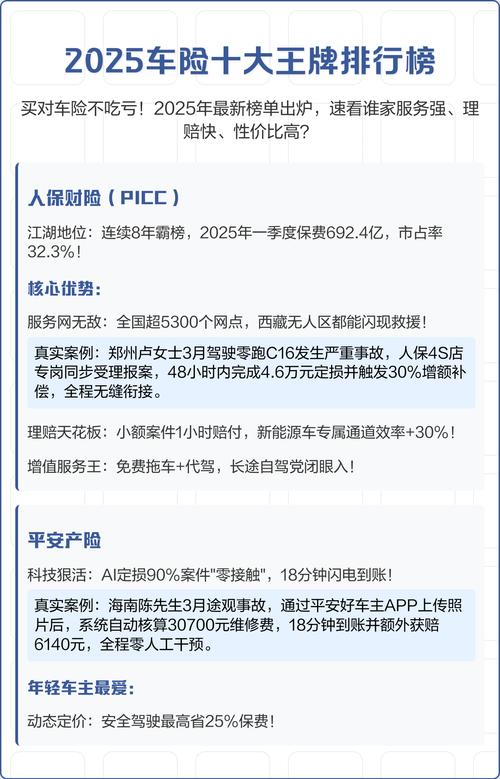 保险公司车险十大排名(保险公司车险十大排名表)