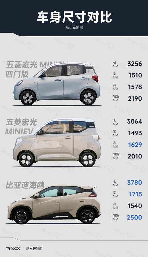 五菱mini汽车价格及图片,五菱mini汽车价格及图片大全