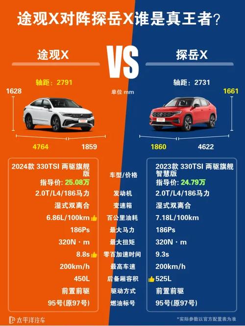 探岳x与途观x选哪个好/探岳x和途观x哪种好