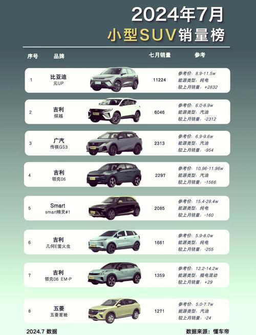 suv销量完整版排名2022(suv销量车型排名)