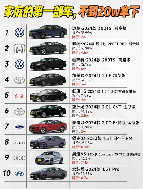 什么车省油耐用排行榜／什么品牌车省油耐用