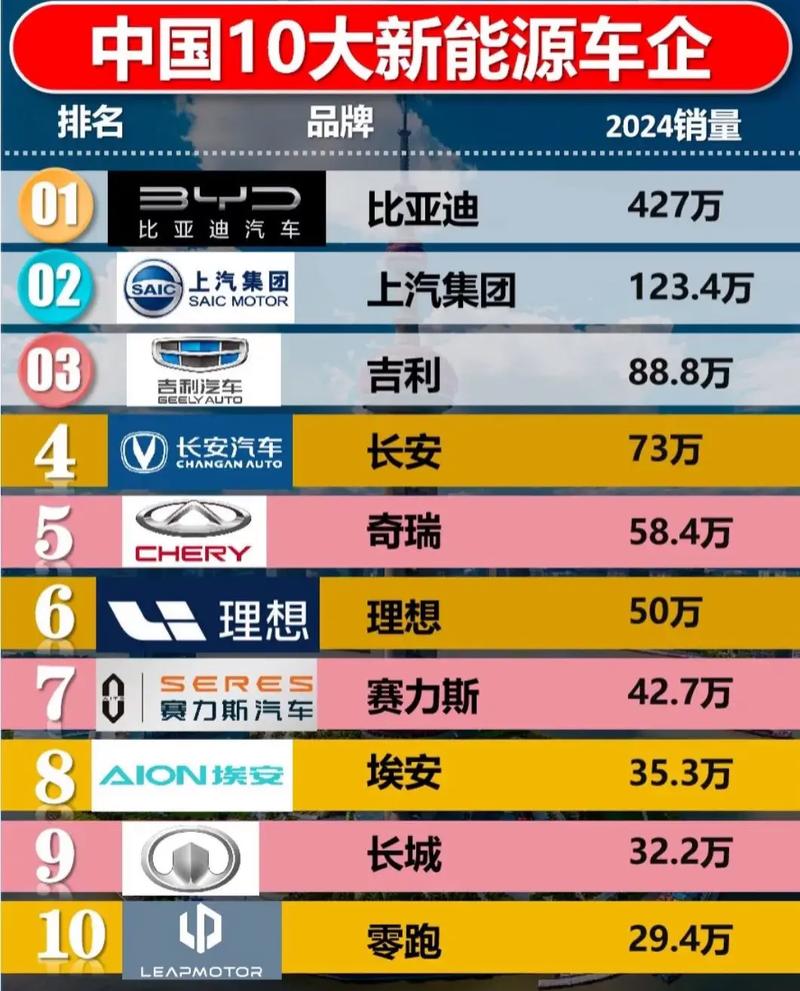 新能源汽车十大品牌,新能源汽车十大品牌排行榜