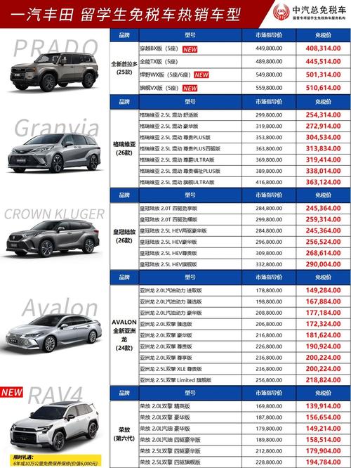 【留学生购车优惠政策,留学生购车优惠政策可以买哪些车】