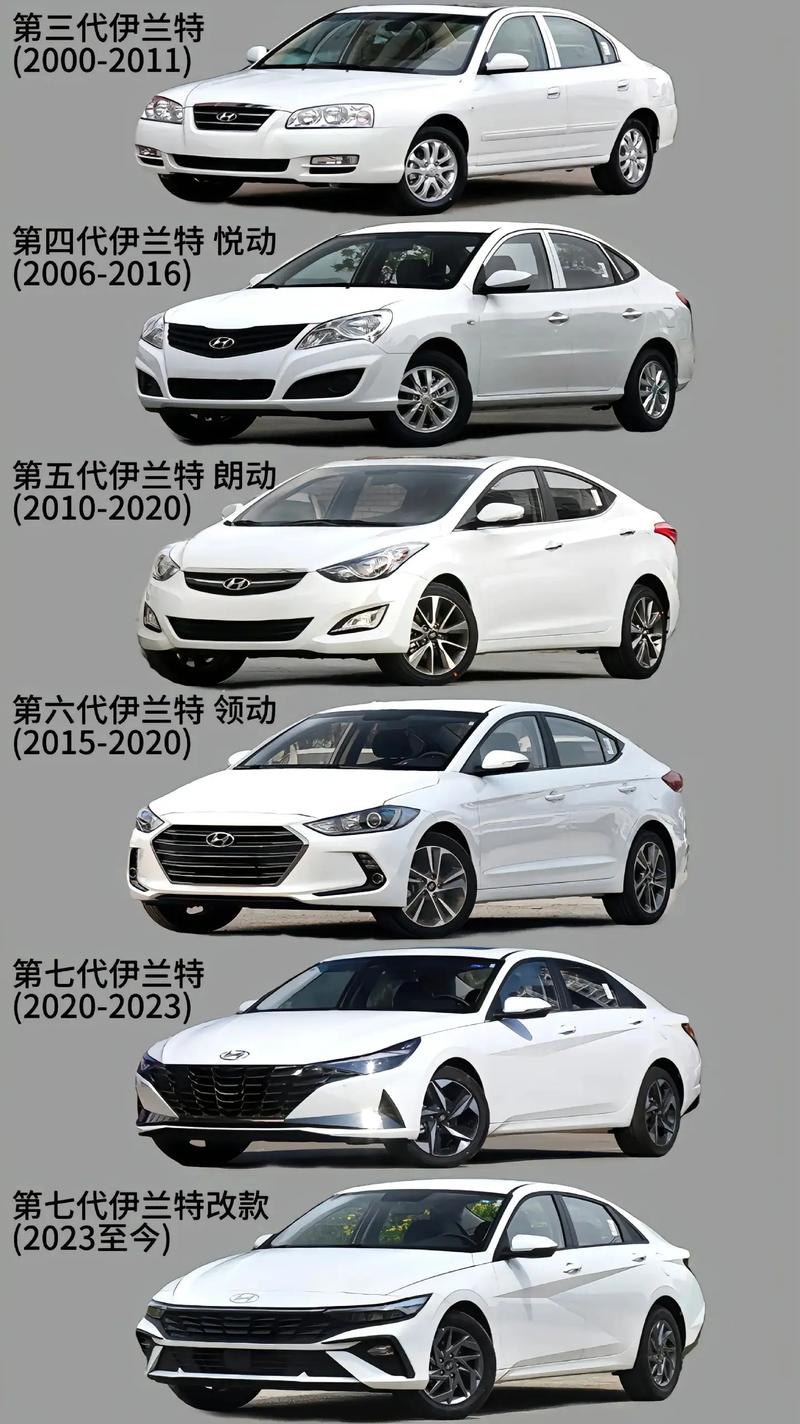 06年北京现代伊兰特1万2贵吗,2006款北京现代伊兰特参数