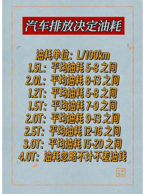 一公里油耗计算公式 1公里油耗怎么算钱