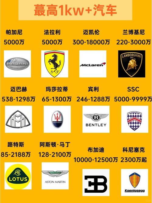 世界顶级豪车标志,世界顶级豪车标志图片大全