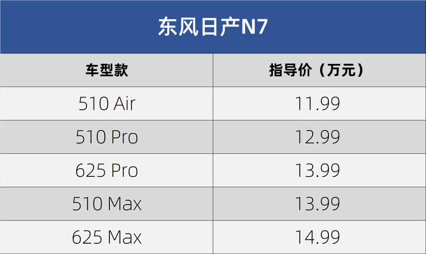东风日产价格表全部(东风日产2021款报价)