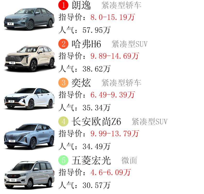 【十万以下轿车排行榜,10万以下的汽车排名】