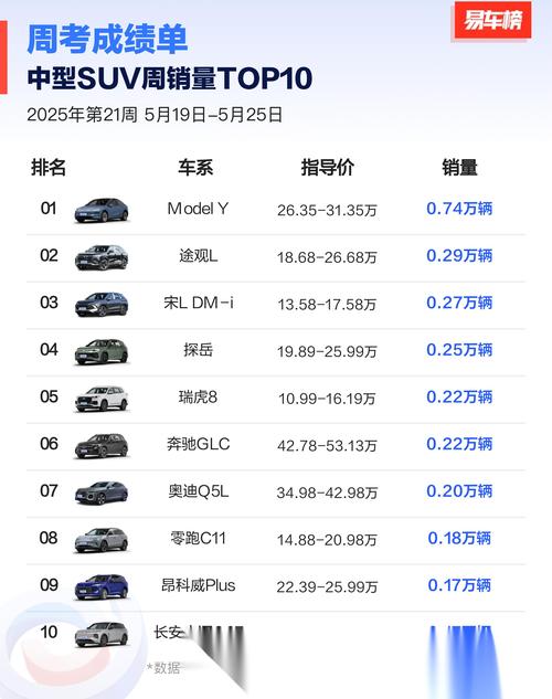 合资中大型suv排行榜前十名 合资中大型suv销量排行榜