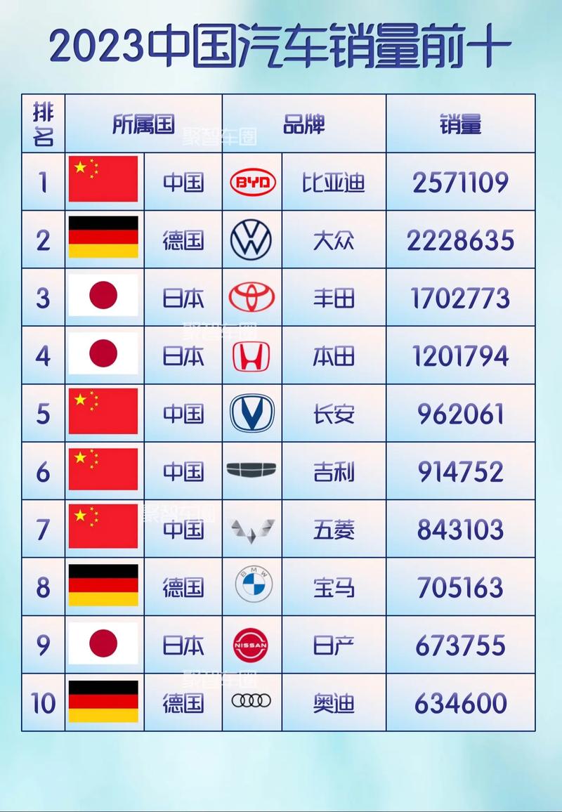 中国销量最高的汽车/中国销量最好的汽车前十位
