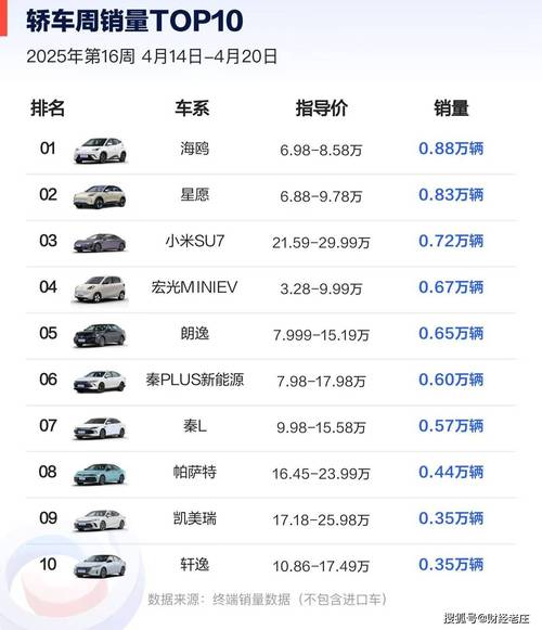 4月汽车销量排行榜完整榜单 4月汽车销量排行榜2021完整
