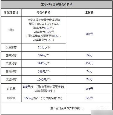 宝马x5一年养车费用多少(宝马x530t一年养车费用)