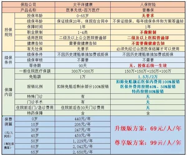 【一般买什么保险比较好,买什么保险好一些】