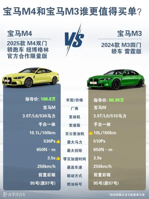 宝马m3跟m4哪个强(宝马m3和m4怎么选)