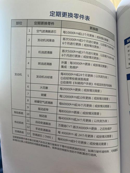 【2012本田锋范保养手册,本田锋范保养手册推荐机油】