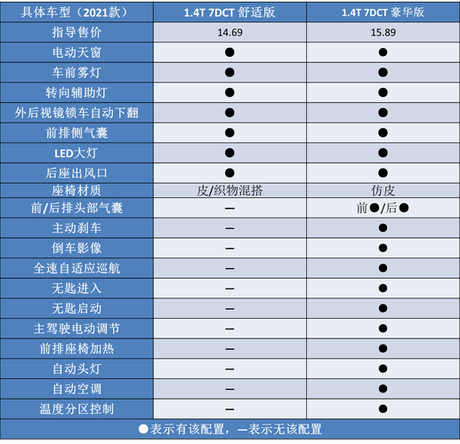 上汽大众朗逸保养手册 上汽大众朗逸2021款保养手册