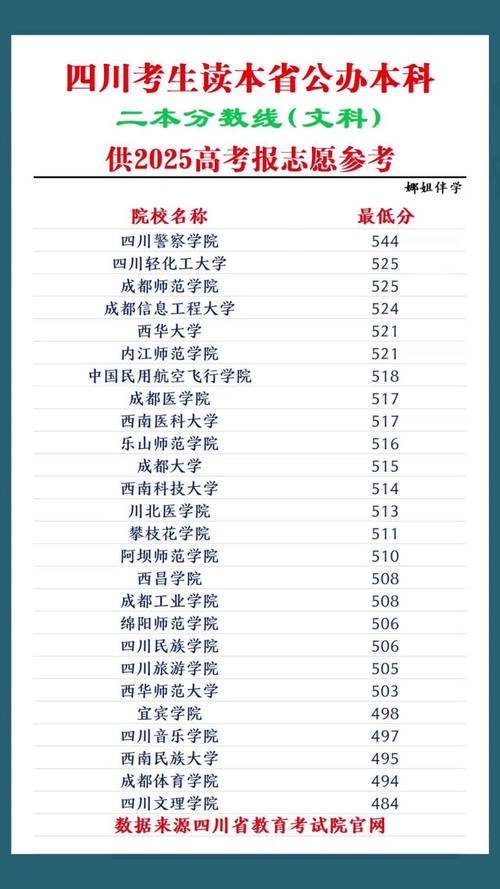 2020年四川高考分数线 四川2020高考录取分数