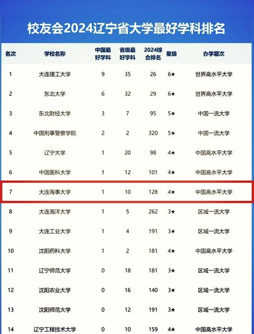 辽宁最差的5所大专/辽宁最差的大学排名