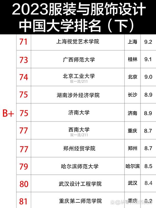 23年全国大学最新排名(全国排名23的大学)