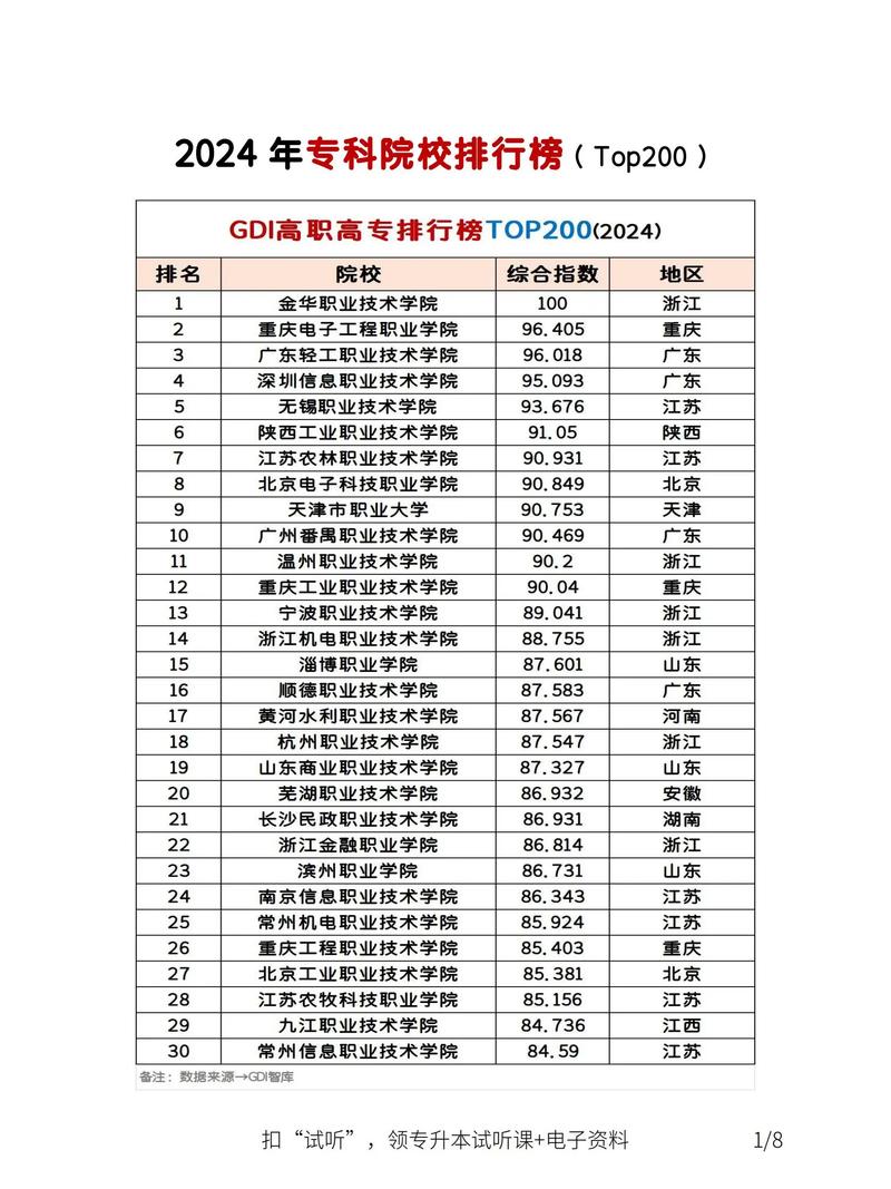 【全国热门专业排行榜,全国热门专业排行榜前十名】