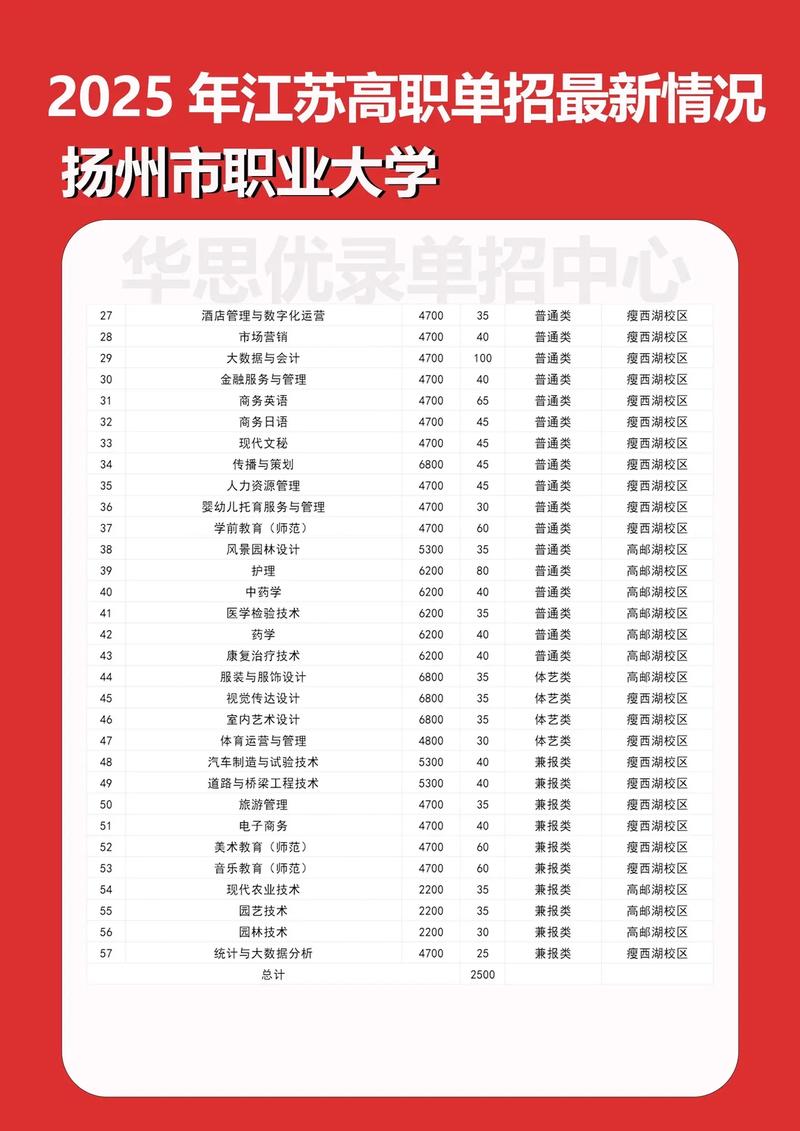 【扬州市职业大学官网,扬州市职业大学官网招生网】