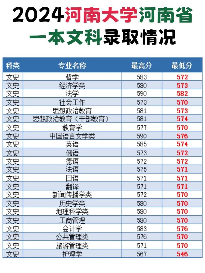 河南400分能上二本吗(河南400分能上二本吗高中)